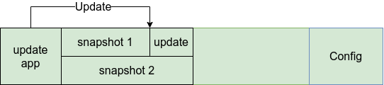 BTRFS