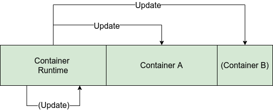 Container